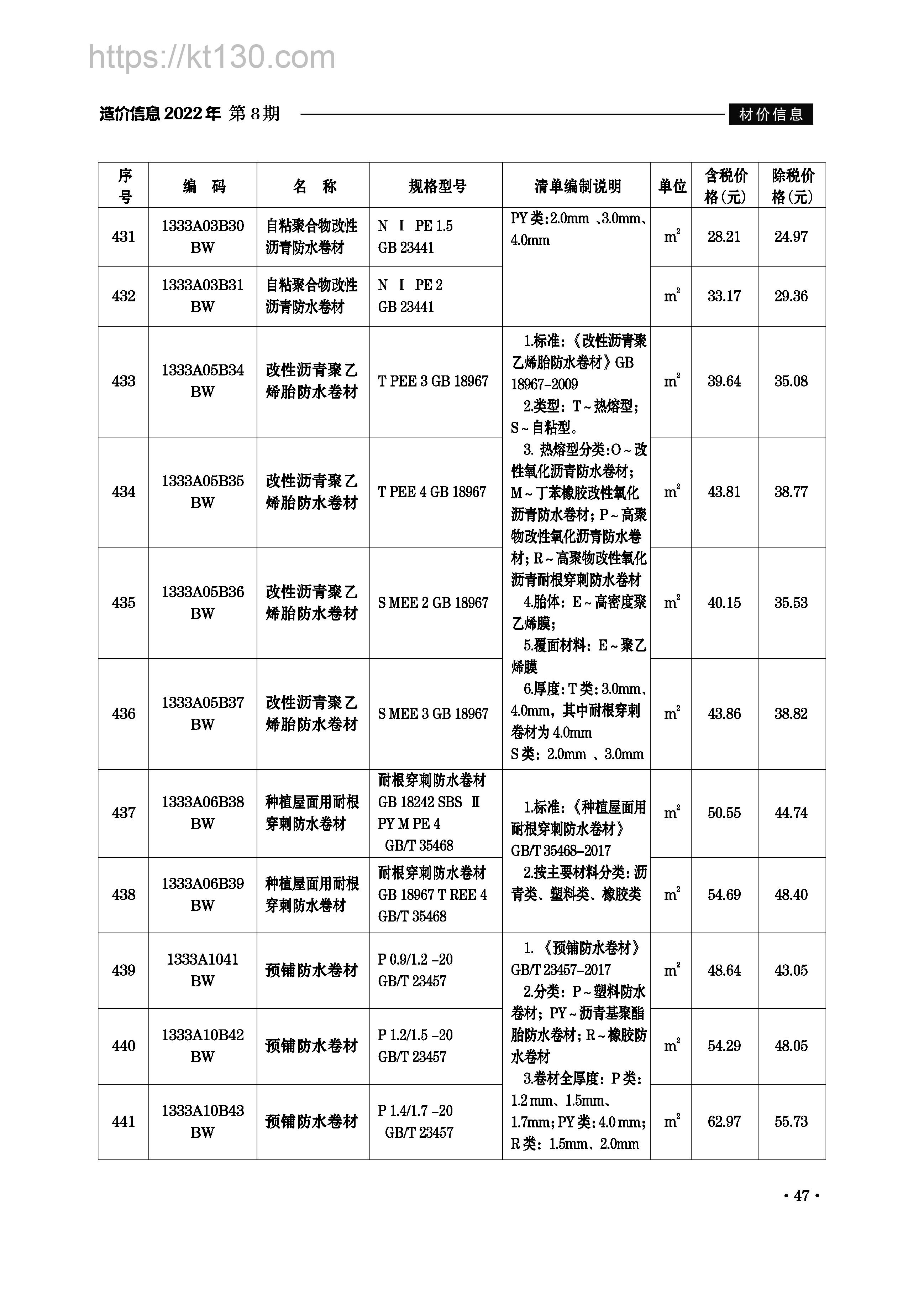 滁州市2022年8月建筑材料价_涂料，防腐防水材料